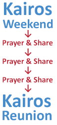 kairos-program-schedule